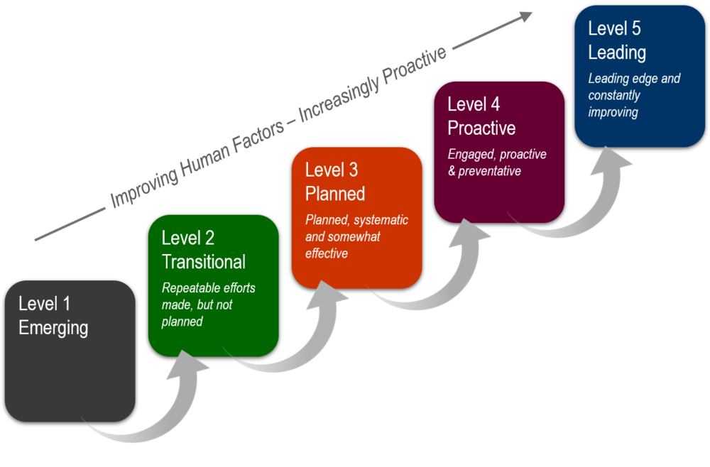 KNVB for site2 - KM Human Factors