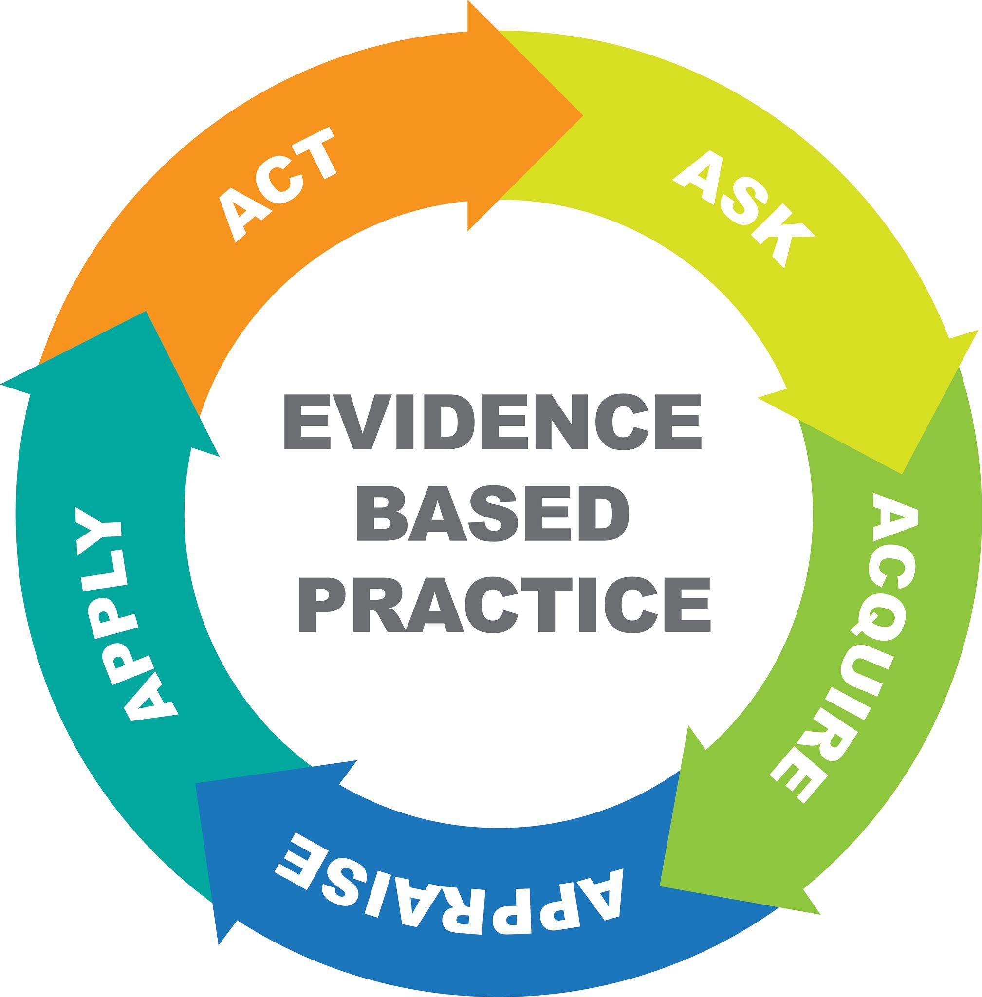 Why Evidence-based Practice Makes Your Projects Smarter, Safer and More Successful
